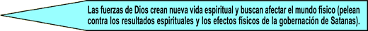 Las fuerzas de Dios crean nueva vida espiritual y buscan afectar el mundo físico (pelean contra los resultados espirituales y los efectos físicos de la gobernación de Satanas).